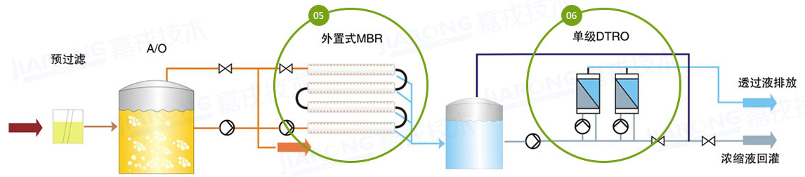 垃圾渗滤液处置惩罚工艺，，，，，，，，单级DTRO工艺