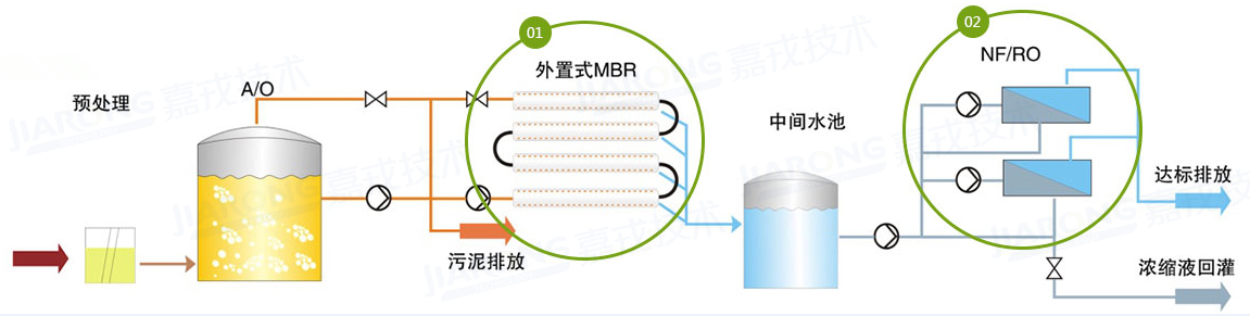 垃圾渗滤液处置惩罚工艺，，，，，，，，纳滤/反渗透工艺